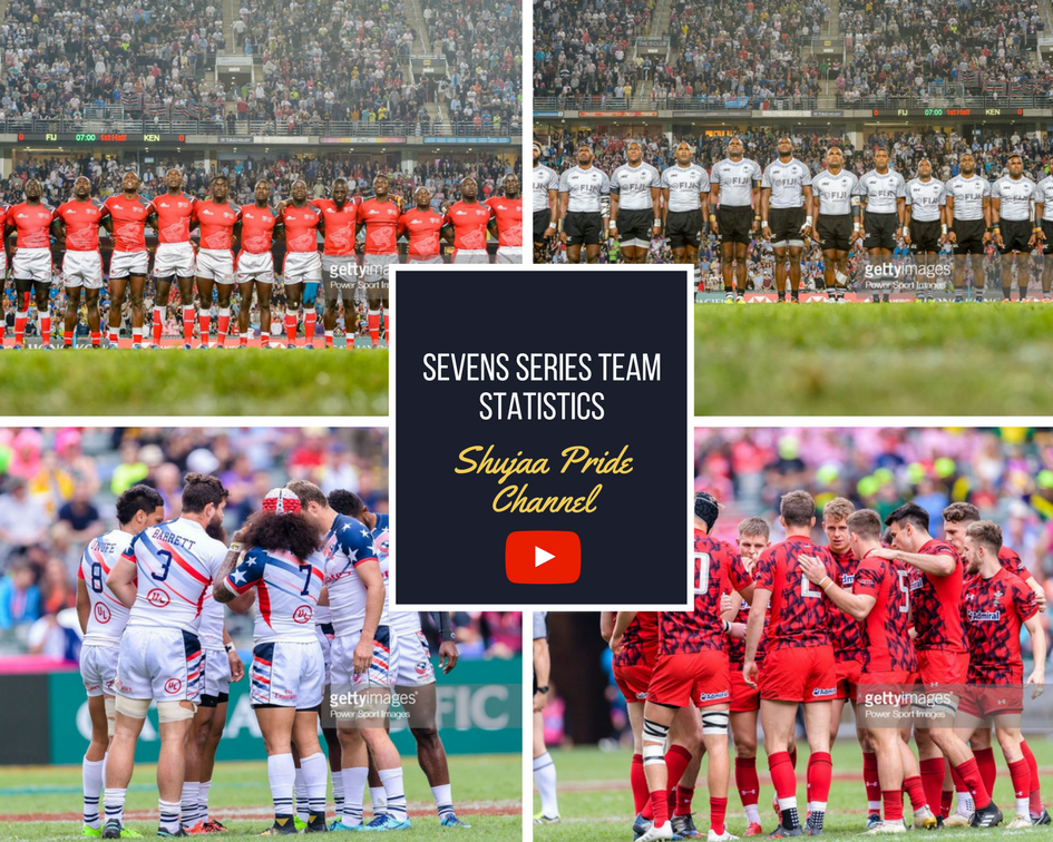 World Rugby 7s Series Team Statistics After 7 Rounds